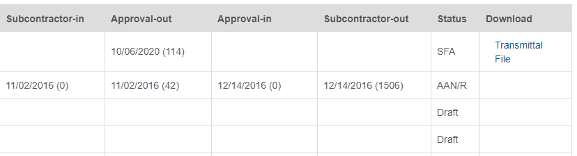 Submittal Dates