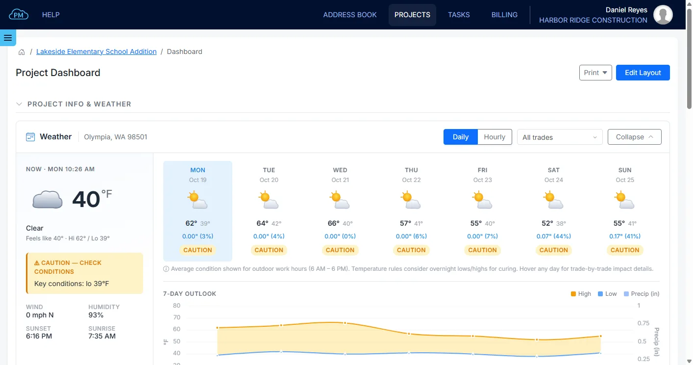 The Project Dashboard in Cloud PM with the weather at the site: today, the 7-day forecast and the outlook chart