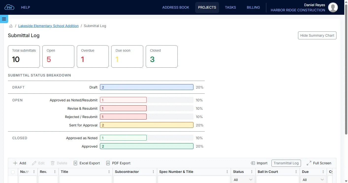 The Submittal Log in Cloud PM with its summary chart: open, overdue, due soon and closed submittals, and the status breakdown